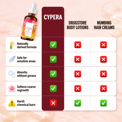 Cypera — Cyperus Rotundus Body Oil