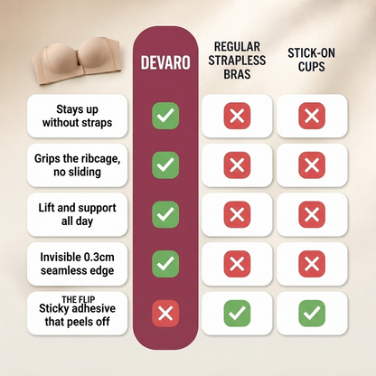 Devaro Multi-Style Push-Up Bra